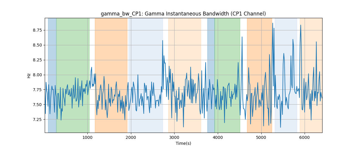 gamma_bw_CP1: Gamma Instantaneous Bandwidth (CP1 Channel)