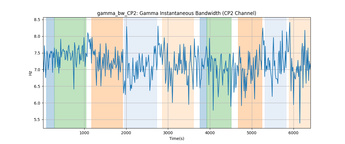 gamma_bw_CP2: Gamma Instantaneous Bandwidth (CP2 Channel)