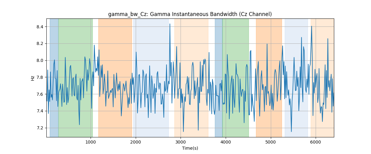 gamma_bw_Cz: Gamma Instantaneous Bandwidth (Cz Channel)