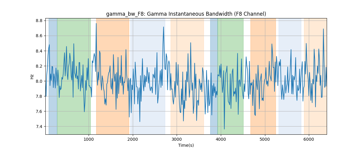 gamma_bw_F8: Gamma Instantaneous Bandwidth (F8 Channel)