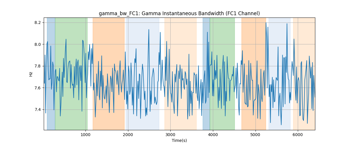 gamma_bw_FC1: Gamma Instantaneous Bandwidth (FC1 Channel)