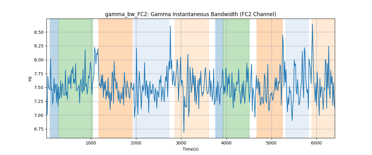 gamma_bw_FC2: Gamma Instantaneous Bandwidth (FC2 Channel)