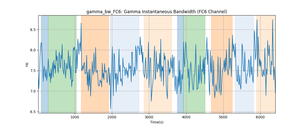 gamma_bw_FC6: Gamma Instantaneous Bandwidth (FC6 Channel)