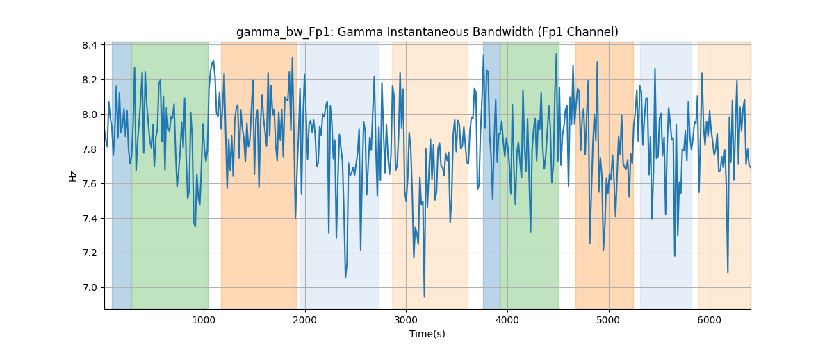 gamma_bw_Fp1: Gamma Instantaneous Bandwidth (Fp1 Channel)