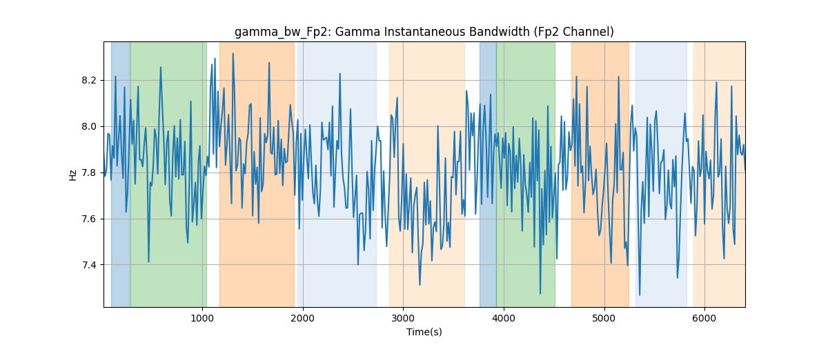 gamma_bw_Fp2: Gamma Instantaneous Bandwidth (Fp2 Channel)