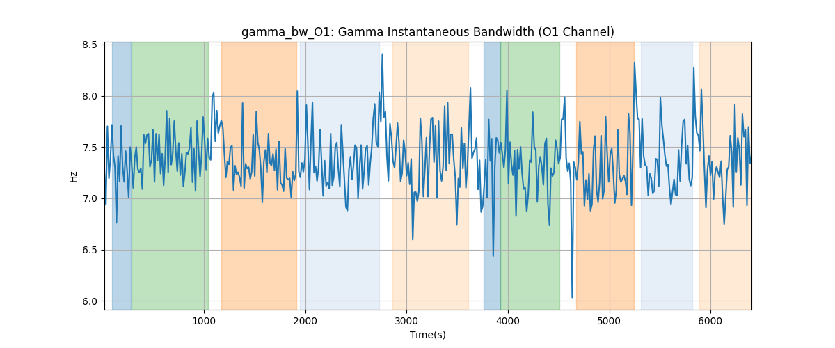 gamma_bw_O1: Gamma Instantaneous Bandwidth (O1 Channel)