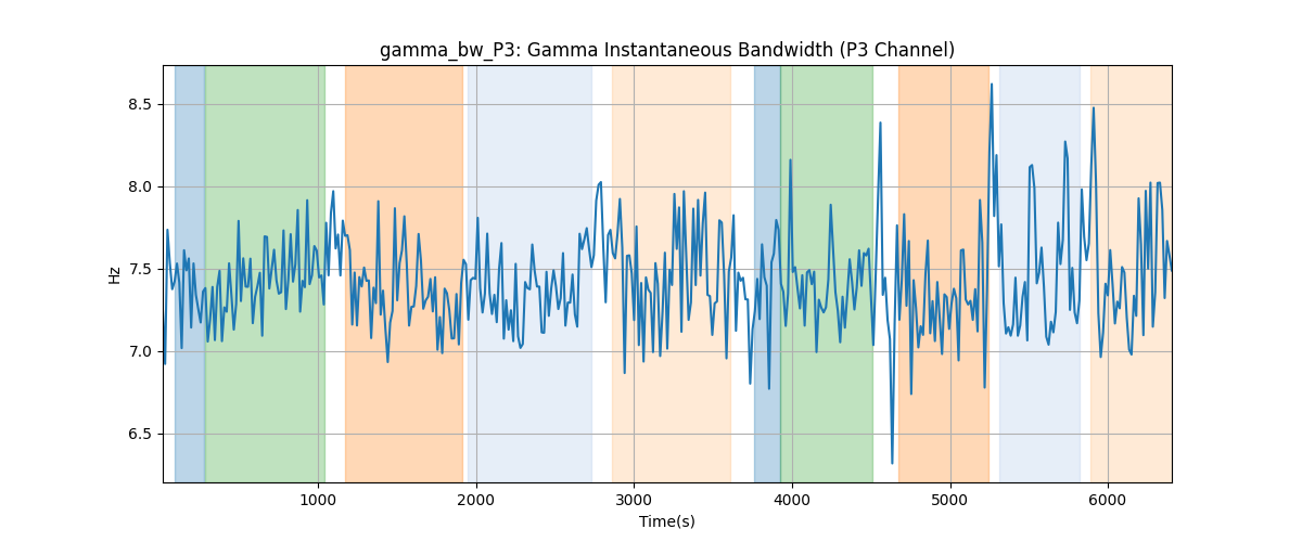 gamma_bw_P3: Gamma Instantaneous Bandwidth (P3 Channel)