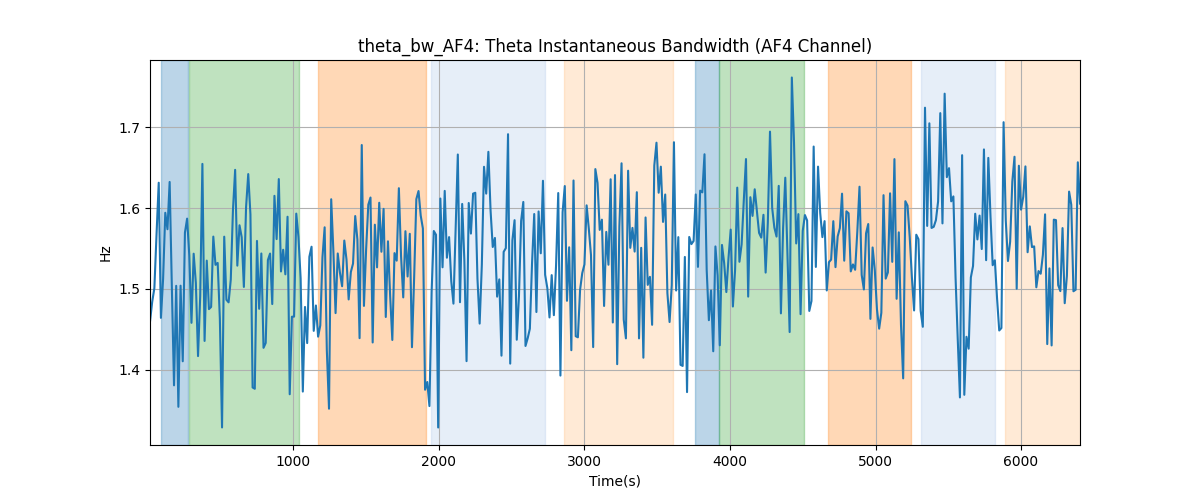 theta_bw_AF4: Theta Instantaneous Bandwidth (AF4 Channel)