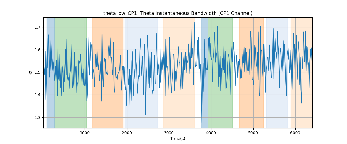 theta_bw_CP1: Theta Instantaneous Bandwidth (CP1 Channel)