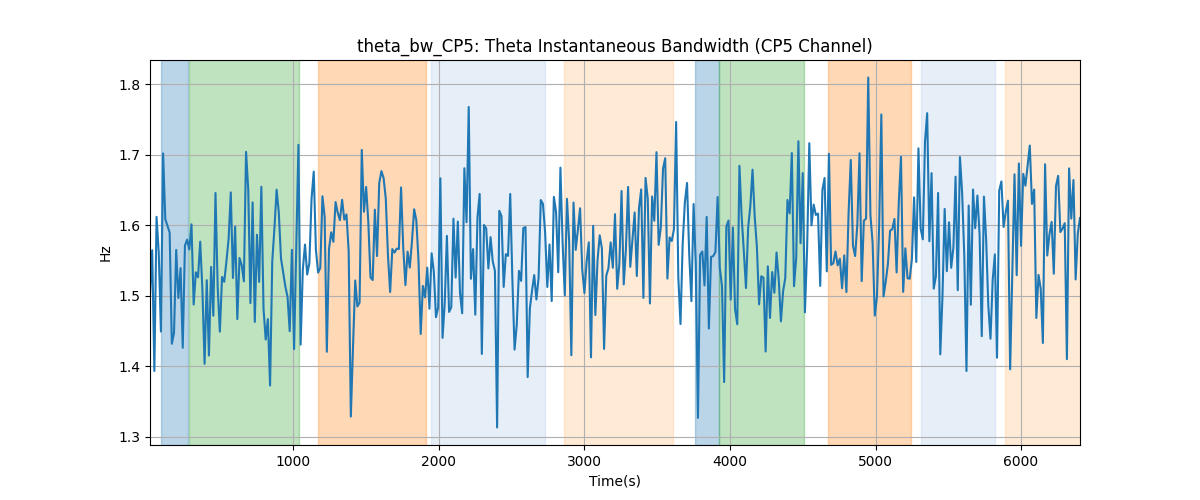 theta_bw_CP5: Theta Instantaneous Bandwidth (CP5 Channel)