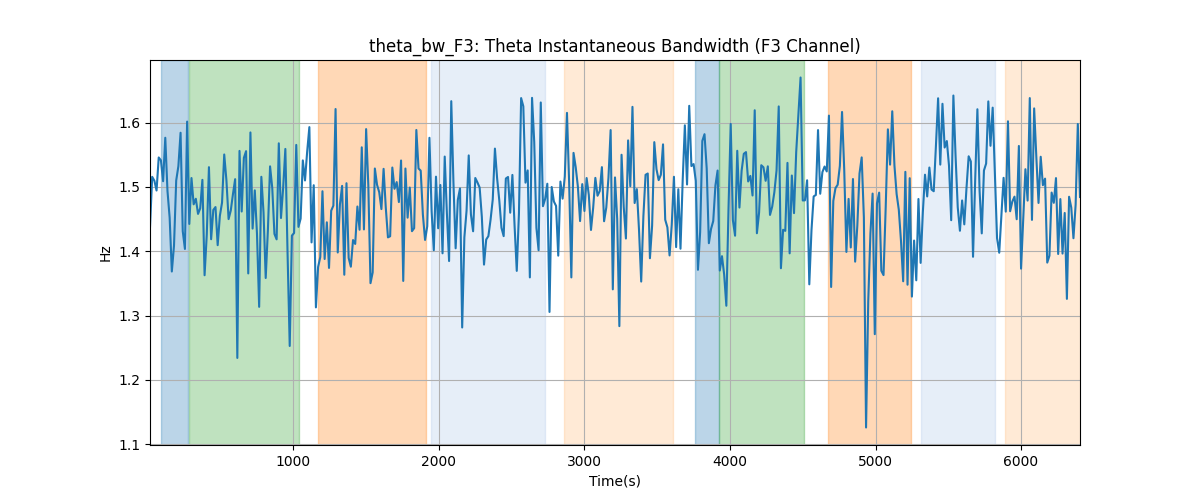 theta_bw_F3: Theta Instantaneous Bandwidth (F3 Channel)