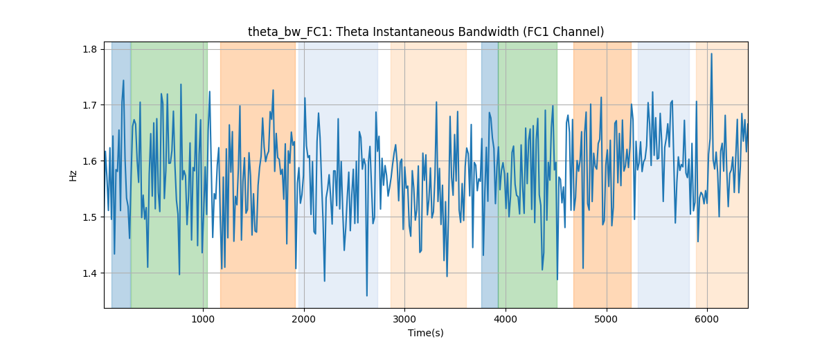 theta_bw_FC1: Theta Instantaneous Bandwidth (FC1 Channel)