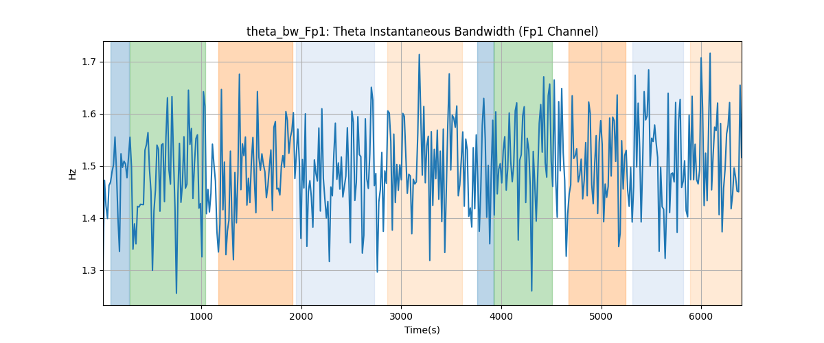 theta_bw_Fp1: Theta Instantaneous Bandwidth (Fp1 Channel)