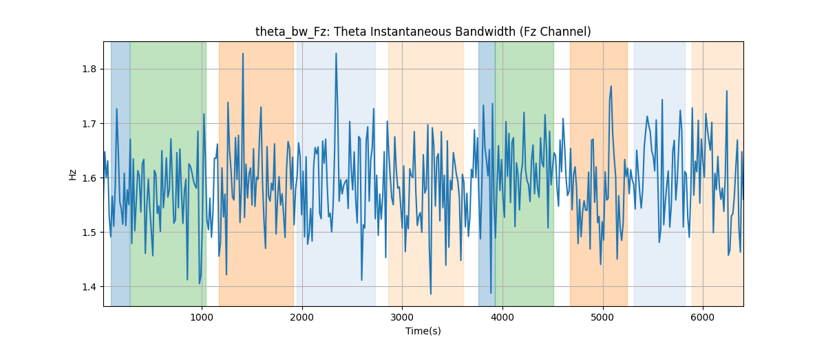 theta_bw_Fz: Theta Instantaneous Bandwidth (Fz Channel)