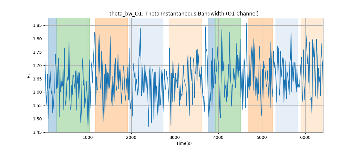 theta_bw_O1: Theta Instantaneous Bandwidth (O1 Channel)