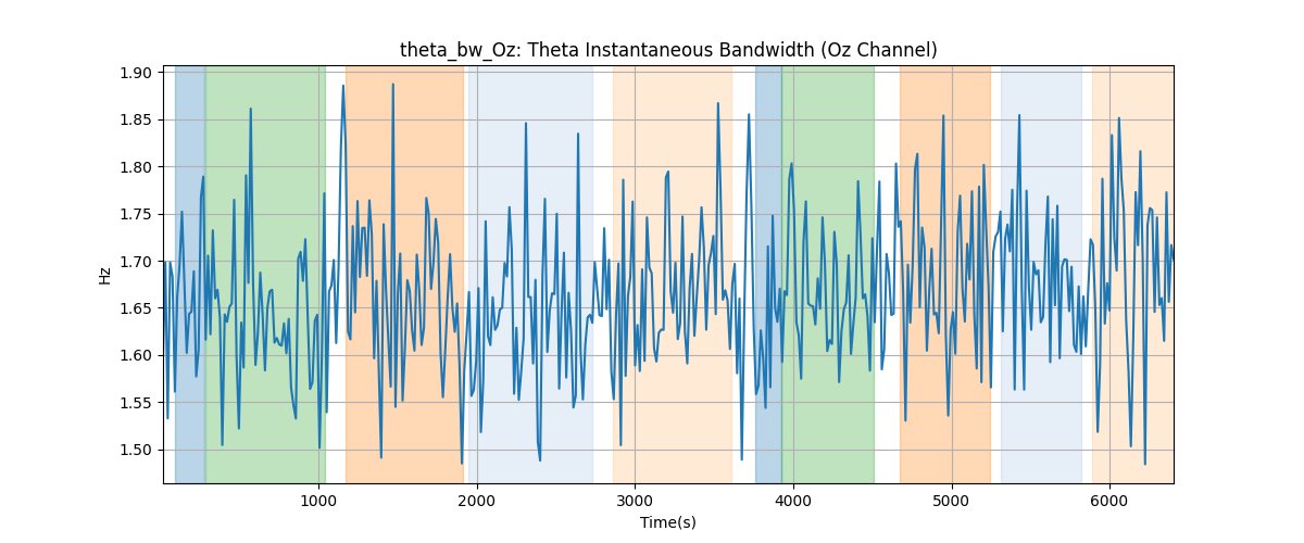 theta_bw_Oz: Theta Instantaneous Bandwidth (Oz Channel)