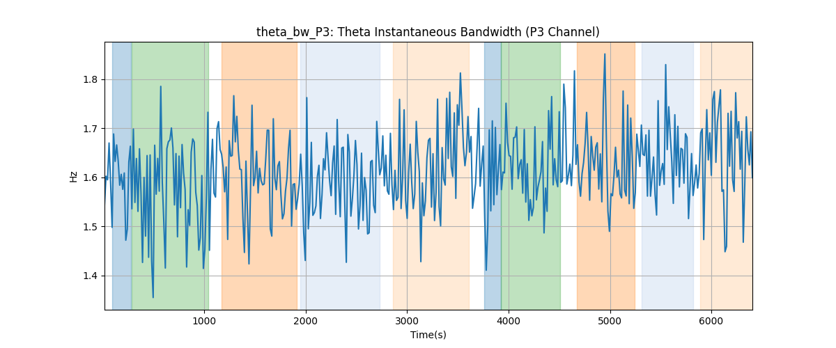 theta_bw_P3: Theta Instantaneous Bandwidth (P3 Channel)