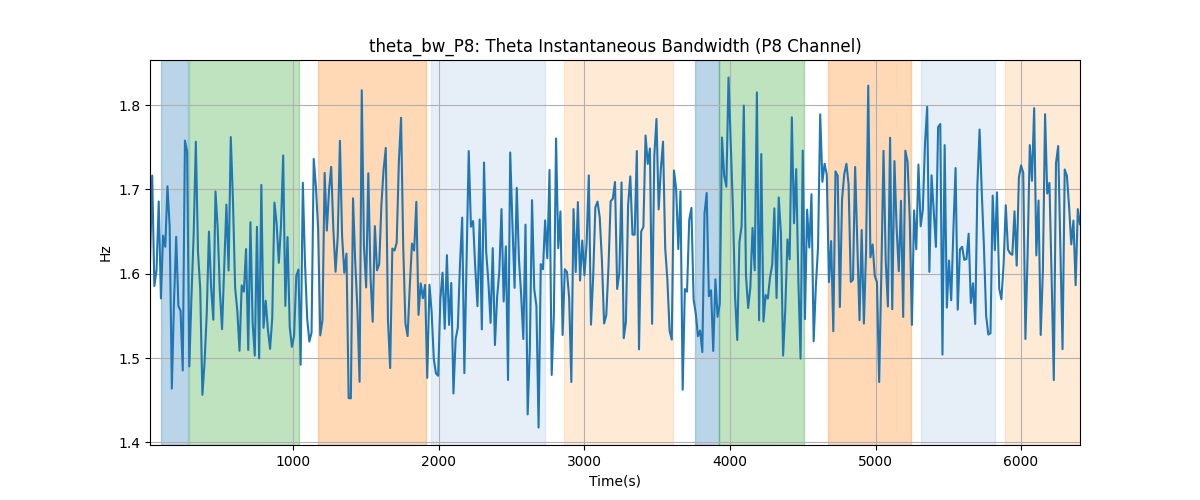 theta_bw_P8: Theta Instantaneous Bandwidth (P8 Channel)