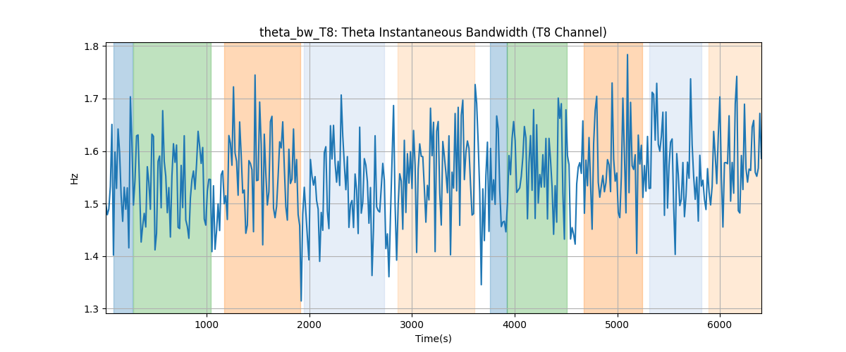 theta_bw_T8: Theta Instantaneous Bandwidth (T8 Channel)