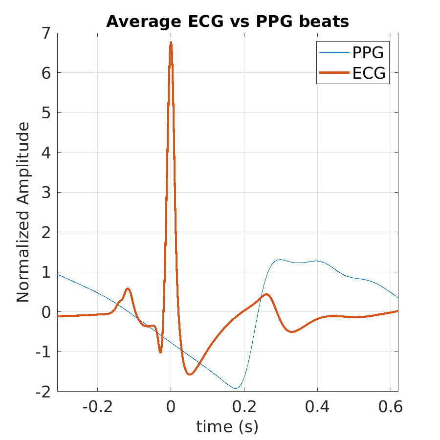 S008_ppg_avg_ecg_ppg