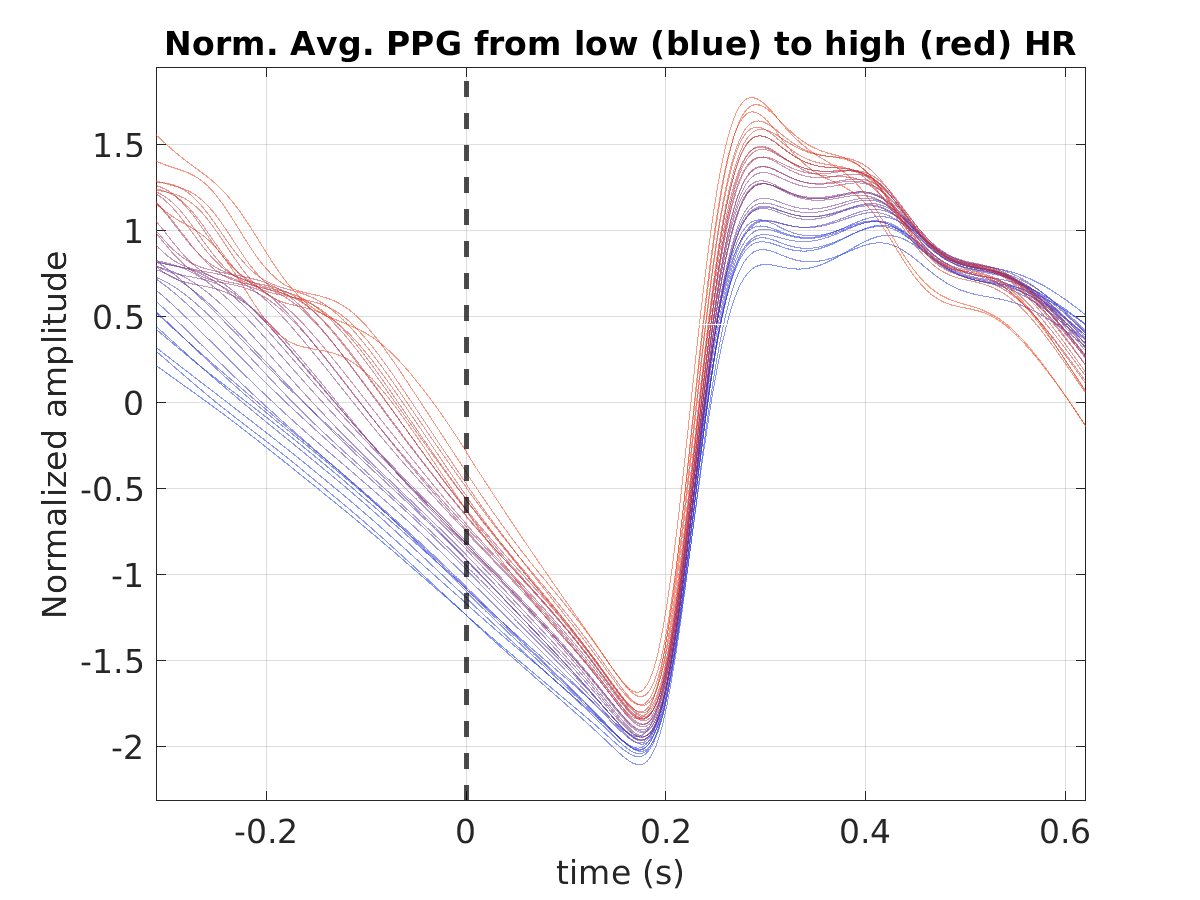 S008_ppg_avg_ppg_hr_binned_norm