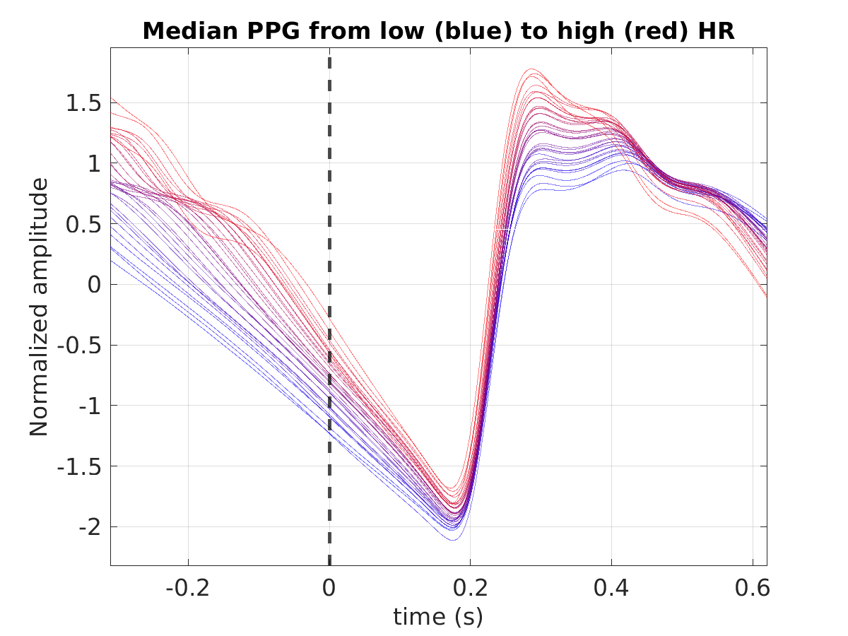 S008_ppg_med_ppg_hr_binned_norm