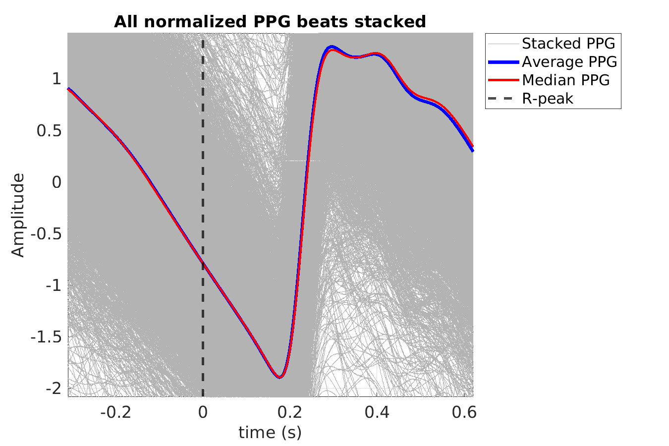 S008_ppg_ppg_stacked_norm