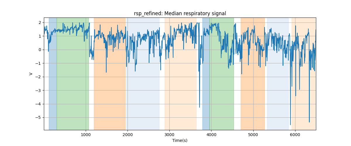 rsp_refined: Median respiratory signal