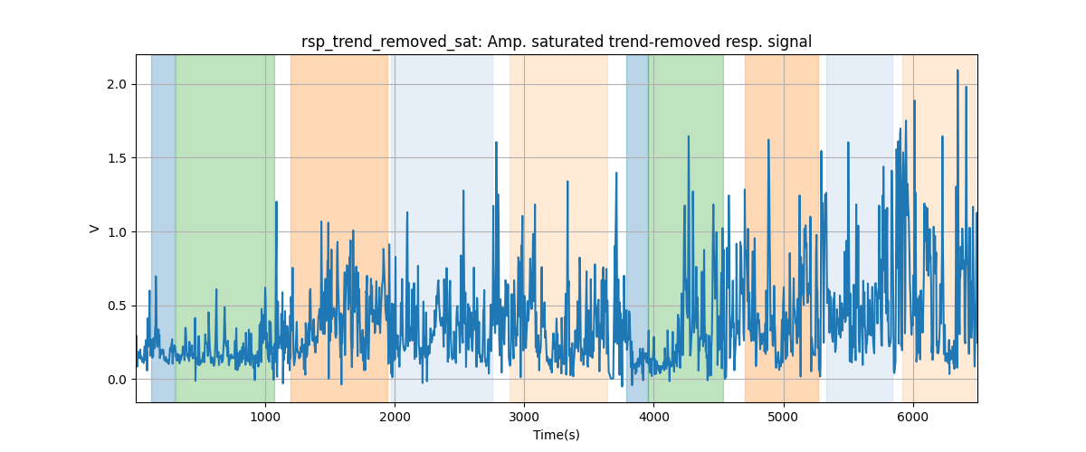 rsp_trend_removed_sat: Amp. saturated trend-removed resp. signal