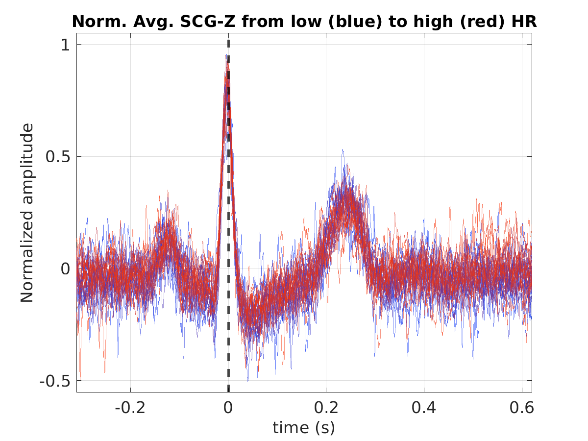 S008_scg_avg_scgz_hr_binned_norm