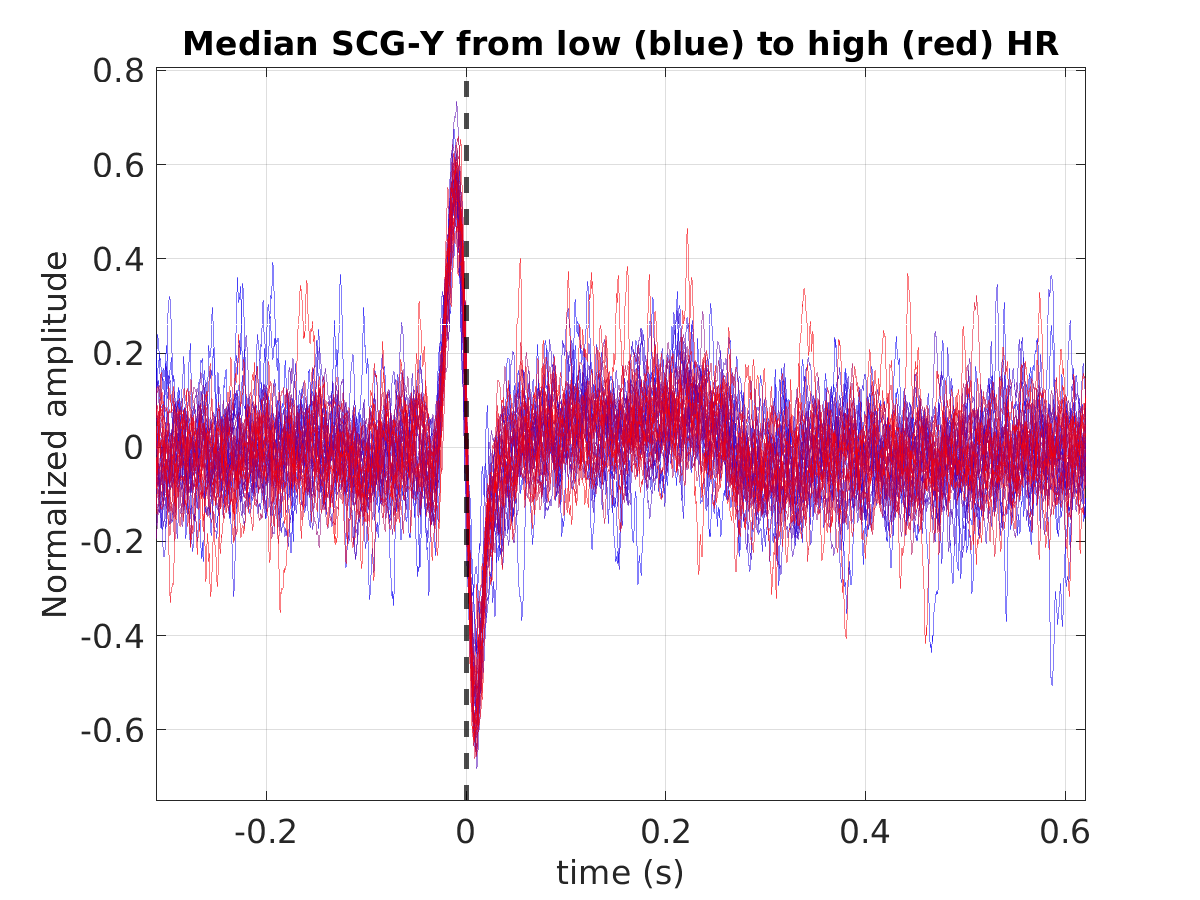 S008_scg_med_scgy_hr_binned_norm