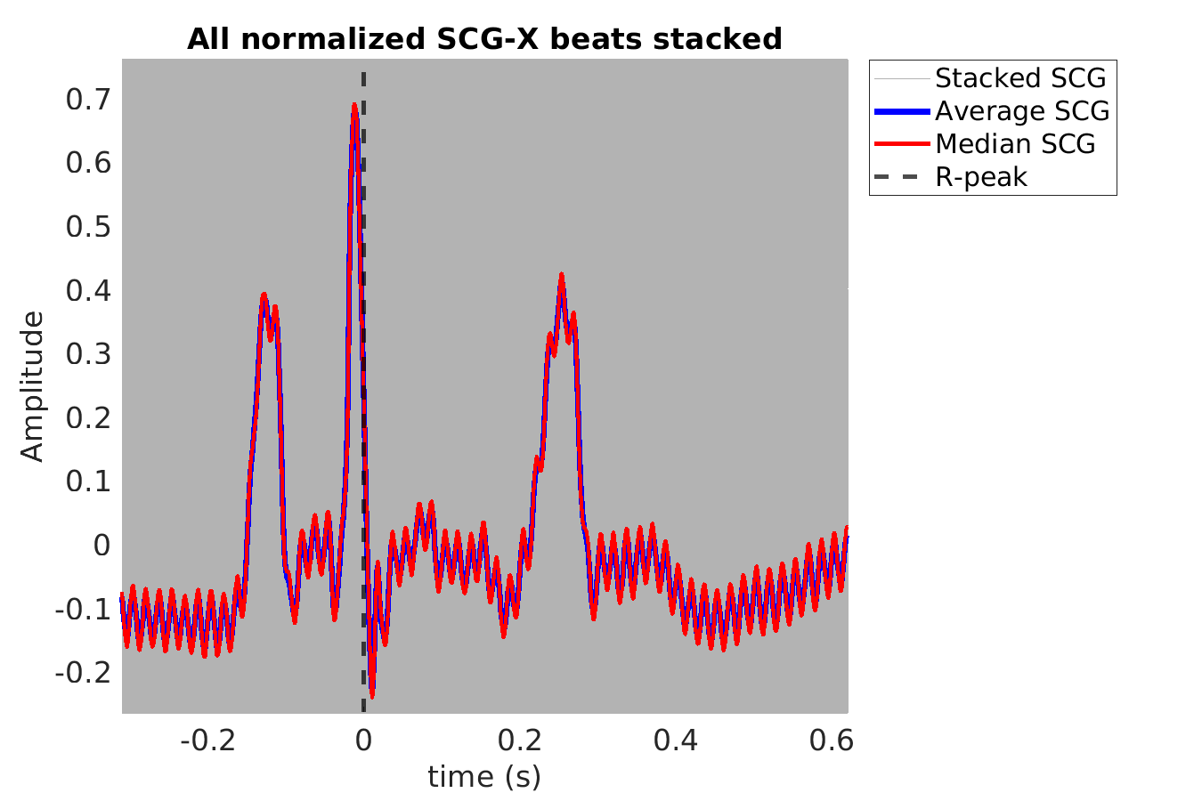 S008_scg_scgx_stacked_norm