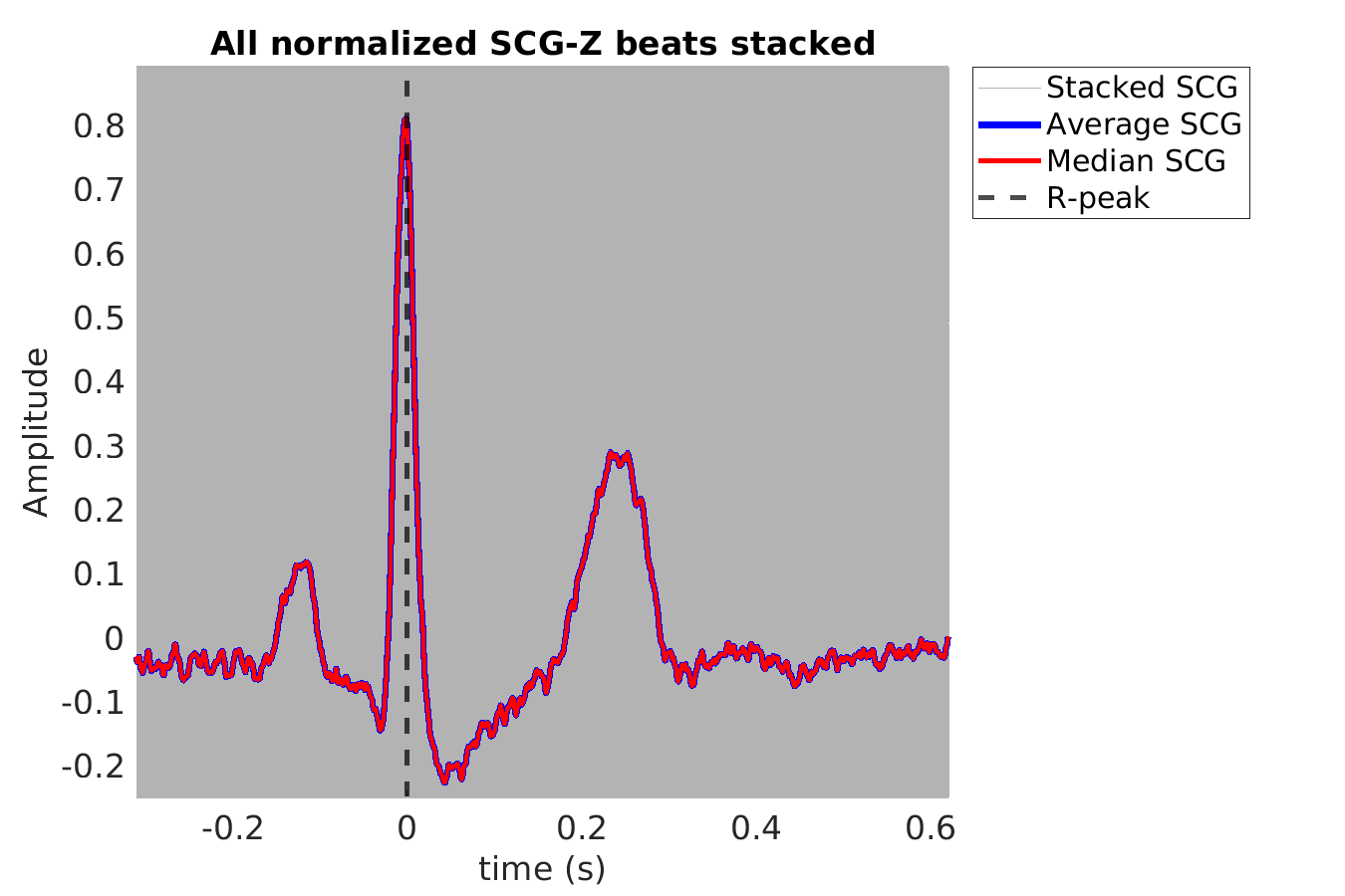 S008_scg_scgz_stacked_norm