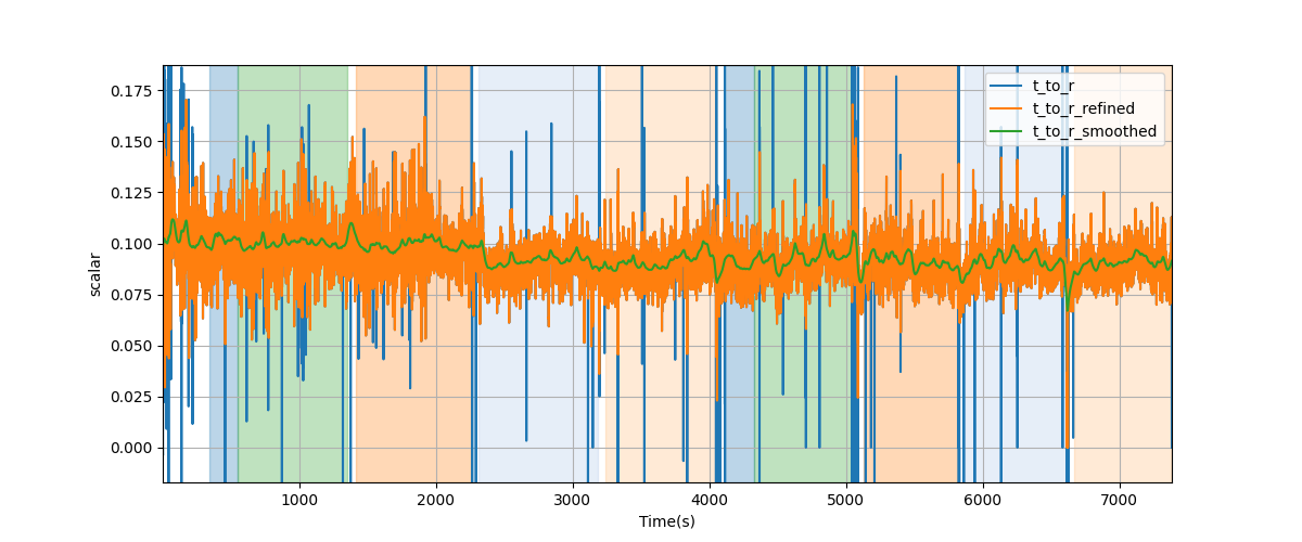 T/R wave ratio - Overlay