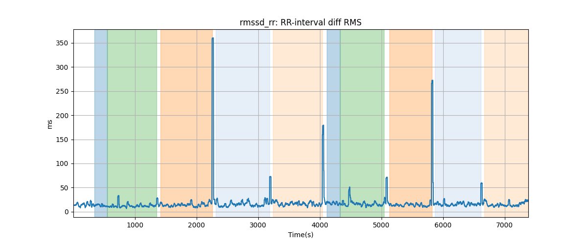 rmssd_rr: RR-interval diff RMS