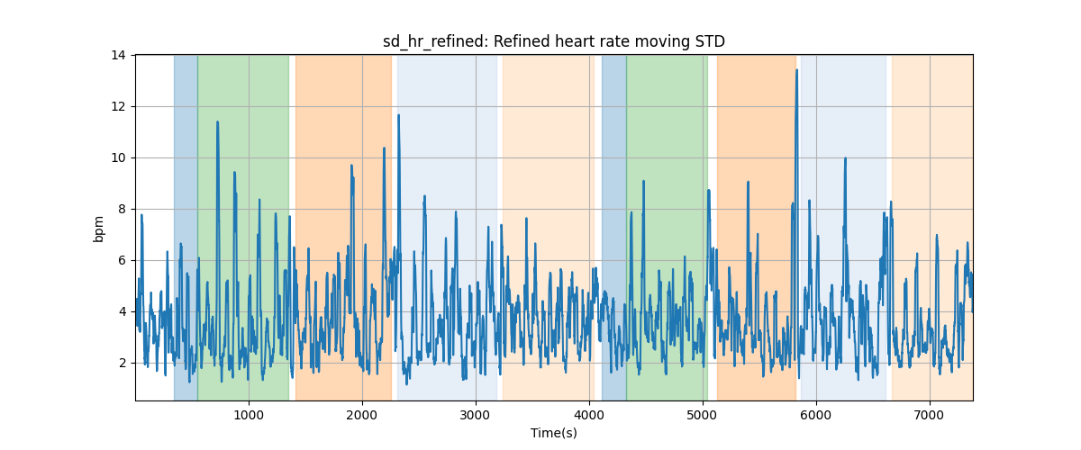 sd_hr_refined: Refined heart rate moving STD