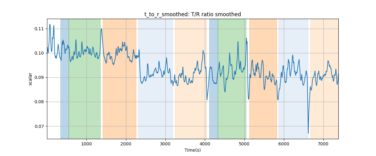 t_to_r_smoothed: T/R ratio smoothed