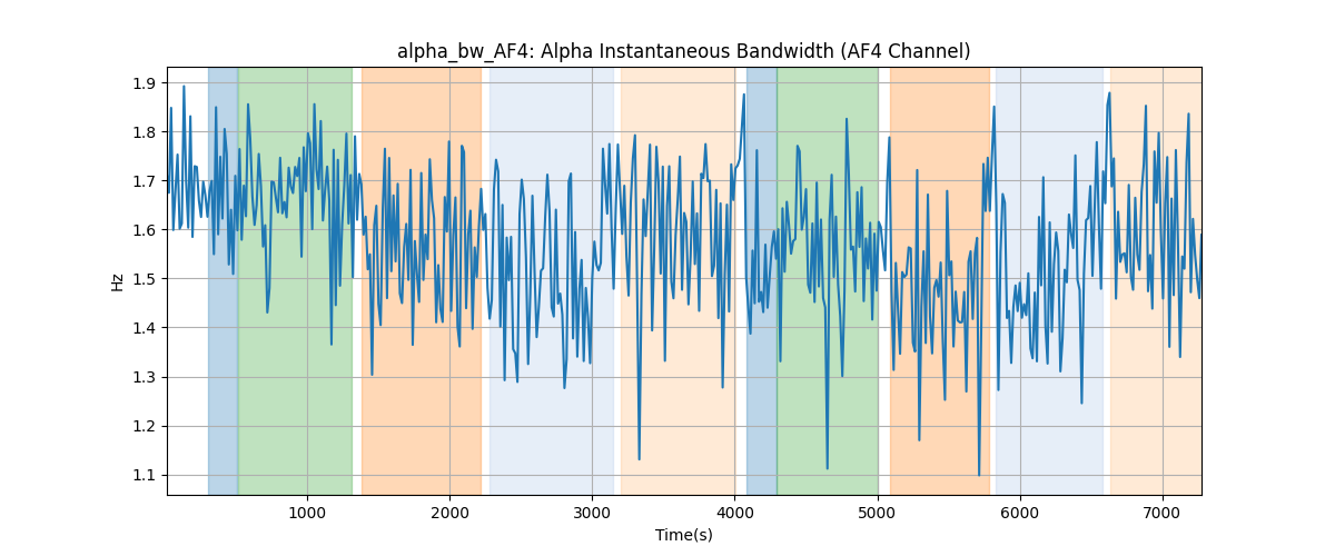 alpha_bw_AF4: Alpha Instantaneous Bandwidth (AF4 Channel)