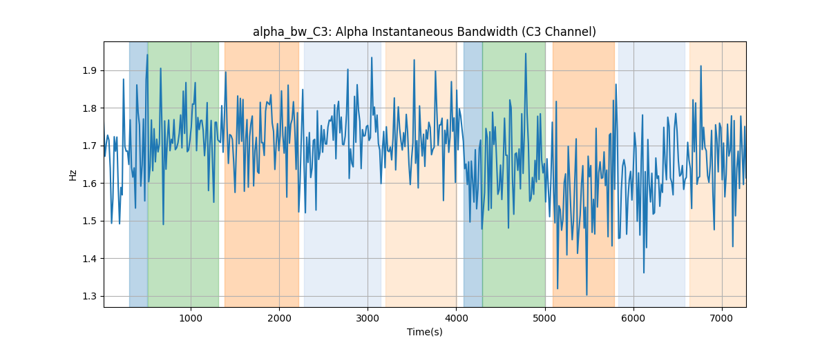 alpha_bw_C3: Alpha Instantaneous Bandwidth (C3 Channel)