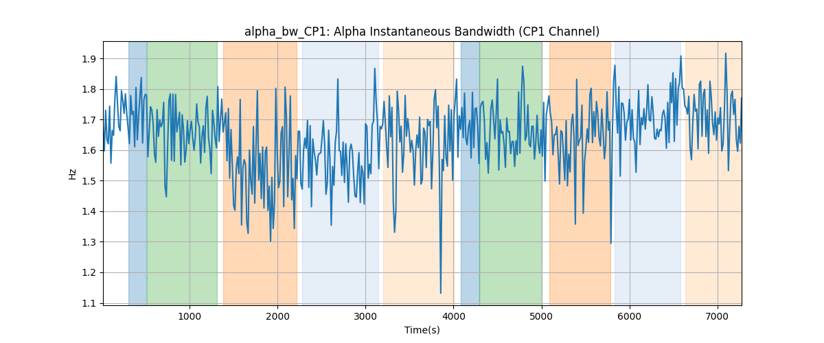 alpha_bw_CP1: Alpha Instantaneous Bandwidth (CP1 Channel)