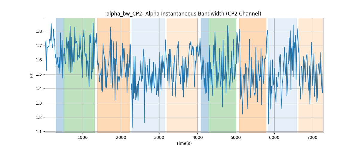 alpha_bw_CP2: Alpha Instantaneous Bandwidth (CP2 Channel)