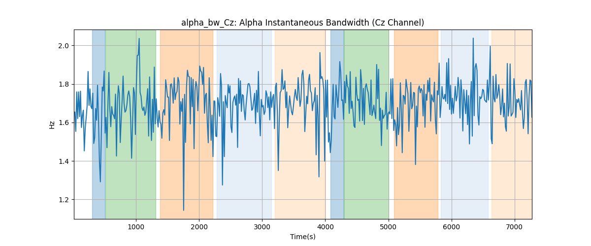 alpha_bw_Cz: Alpha Instantaneous Bandwidth (Cz Channel)