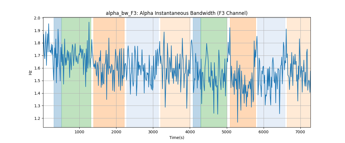 alpha_bw_F3: Alpha Instantaneous Bandwidth (F3 Channel)