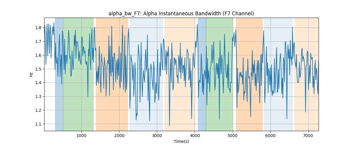 alpha_bw_F7: Alpha Instantaneous Bandwidth (F7 Channel)