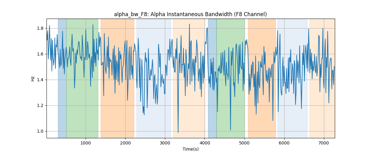 alpha_bw_F8: Alpha Instantaneous Bandwidth (F8 Channel)