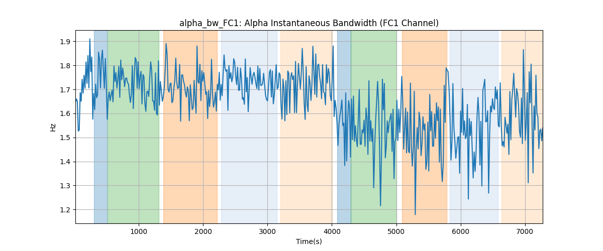 alpha_bw_FC1: Alpha Instantaneous Bandwidth (FC1 Channel)