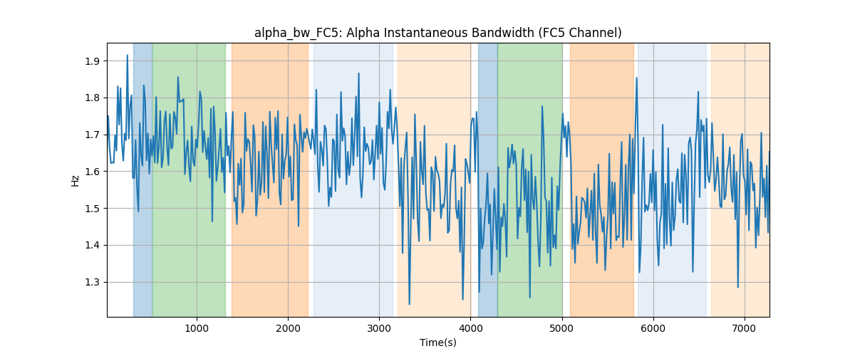 alpha_bw_FC5: Alpha Instantaneous Bandwidth (FC5 Channel)