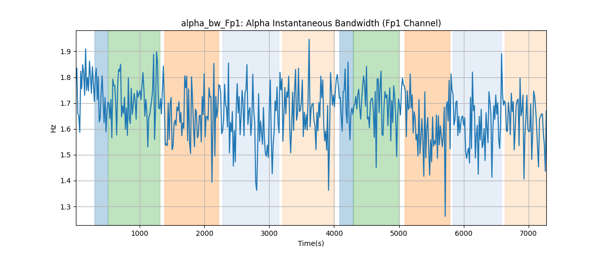 alpha_bw_Fp1: Alpha Instantaneous Bandwidth (Fp1 Channel)