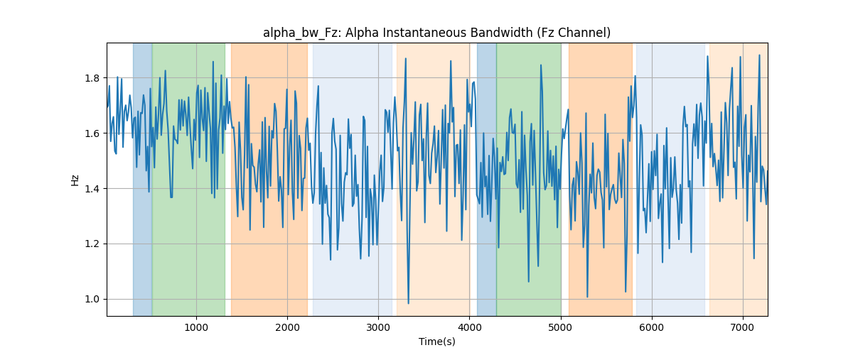 alpha_bw_Fz: Alpha Instantaneous Bandwidth (Fz Channel)