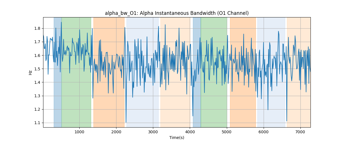 alpha_bw_O1: Alpha Instantaneous Bandwidth (O1 Channel)